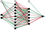 Deep Learning From Scratch