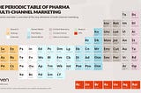 The Periodic Table of Pharma Multi-channel Marketing 2017