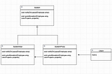 Proxy Design Patterns