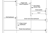 Observability as Code — DataDog