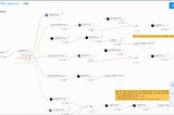 White paper on Waylay GenAI automation