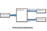 The Service Locator Pattern (Bonus: Implementation of an EventBus).