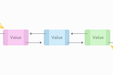 JavaScript Algorithm: Doubly Linked Lists