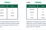 Top SQL Interview Question