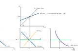 O Modelo IS-LM-BP (Mundell-Fleming): O Modelo Keynesiano Generalizado na Economia Aberta com…