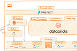 Reshaping Data Engineering at Plexure