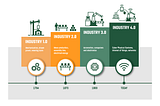 How To Drive Customers in the Industry 4.0 Revolution and Preparing for Industry 5.0