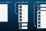 Android App 開發實戰系列 Part 3. Paging + Repository