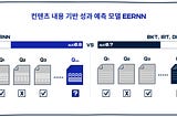 예제의 택스트까지 학습해 정오답예측 정확도 높인 모델 ‘EERNN’