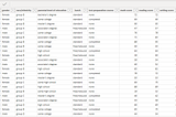 Data Analytics using PowerBI