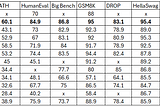 Benchmarks Of The Top: How are Gemini 1.5,