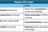 Intents-Based vs Regular DEX Swaps: Navigating the Next Evolution in Decentralized Trading