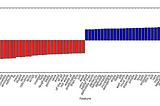 Natural Language Processing, movie sentiment analysis (part II)