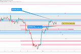 Areas where big-boys are concentrating on Gold!