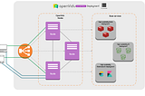 OpenVidu 2.28.0: High Availability on premises