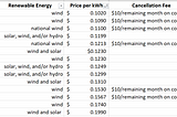 How to Sign up for Green Energy in Baltimore if your Utility Company is BGE