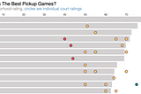 React & D3: Adding A Bar Chart