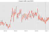 Is there an impact on traffic from past events?