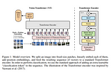 Review: An Image is Worth 16x16 Words: Transformers for Image Recognition at Scale