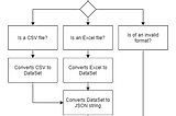 Converting Excel files to JSON using C# and Azure Functions