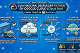 ¡Contenedores en Google Cloud sin dolor!