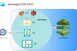 AWS Quicksight Deployment with CDK Python