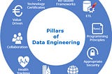 Ten Pillars of Data Engineering