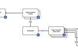 Open Source Video Analytics as a Service
