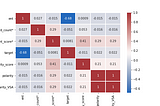 Binary Class Classification (NASA and Space) on Reddit data using NLP