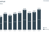 Did #StopHateForProfit Work? Insights From Facebook’s Earnings Call