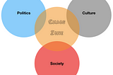 Culture of Chaos- An Introduction