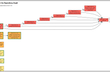 Drawing the Backlog