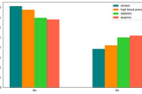 My first project in data science