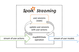 State Transformation in Spark