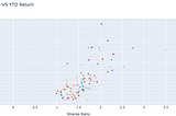 Python: Sharpe Ratio of Top-performing ETFs