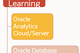 Different ways to Implement Machine Learning with Oracle Analytics
