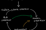 Designing and shipping an ML Feature