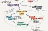 Exploratory Data Analysis & Data Visualization in less than 10minutes