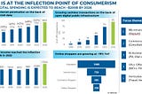 🚀 Thriving at the Intersection of Consumerism and AI: Unveiling Key Investment Themes 🚀