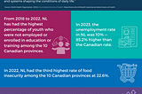 Infographic titled Social Determinants of Health in Newfoundland and Labrador