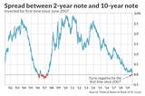 3 steps to assessing monetary policy amidst an economic crisis.