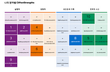 스트렝스파인더2.0, 나의 강점을 찾아라.