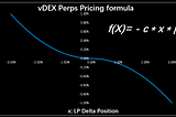 vDEX’s Delta-Neutral Perpetual Futures