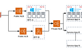 AWS NLB random timeouts with Windows Server/IIS