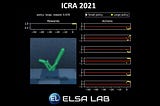 [ICRA 2021] Reducing the Deployment-Time Inference Control Costs of Deep Reinforcement Learning…