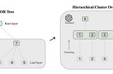 Advanced RAG: RAPTOR — Recursive Abstractive Processing for Tree-Organized Retrieval