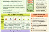 How The New LinkedIn Algorithm Works in 2025 — The Ultimate Guide to LinkedIn GrowthMost people on…