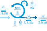 Using Scrum as a Development Framework