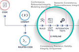 Integrating Data Quality Management into Continuous integration and continuous delivery (CI/CD)