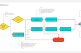 Measure twice and release once. A/B tests of static sites